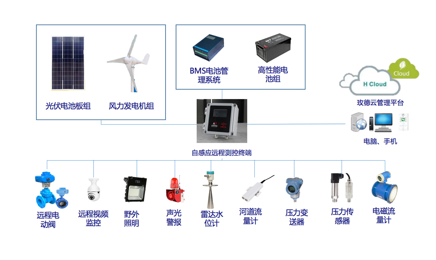 水務水利風光互補供電整體方案