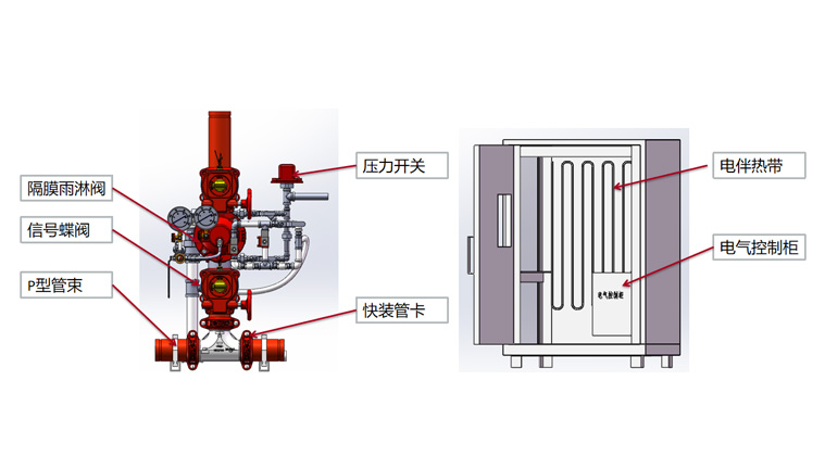 解決雨淋報警閥現(xiàn)場安裝繁瑣，效率低下問題