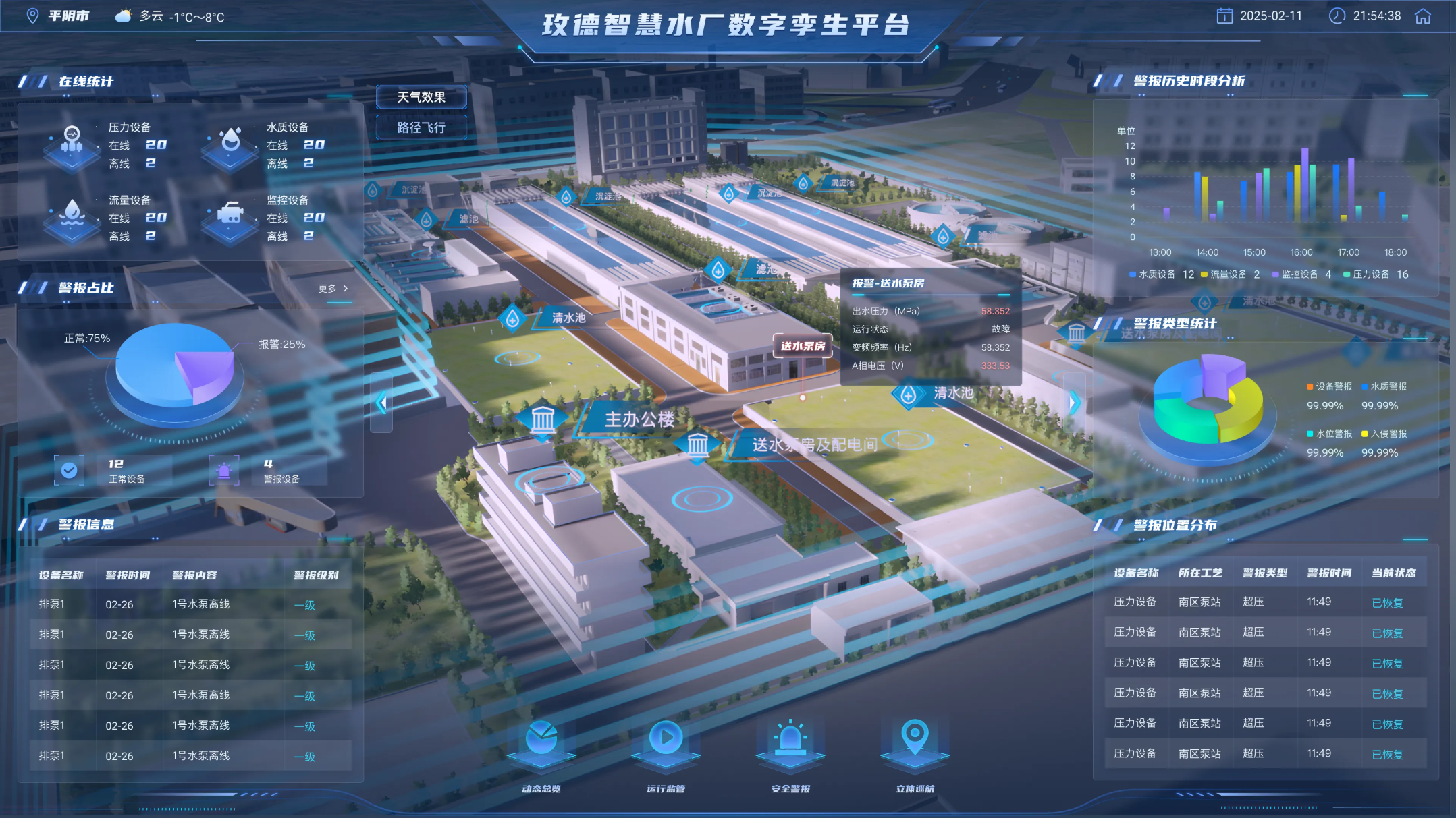 玫德集團黑燈水廠解決方案助力城市供水系統數智化轉型