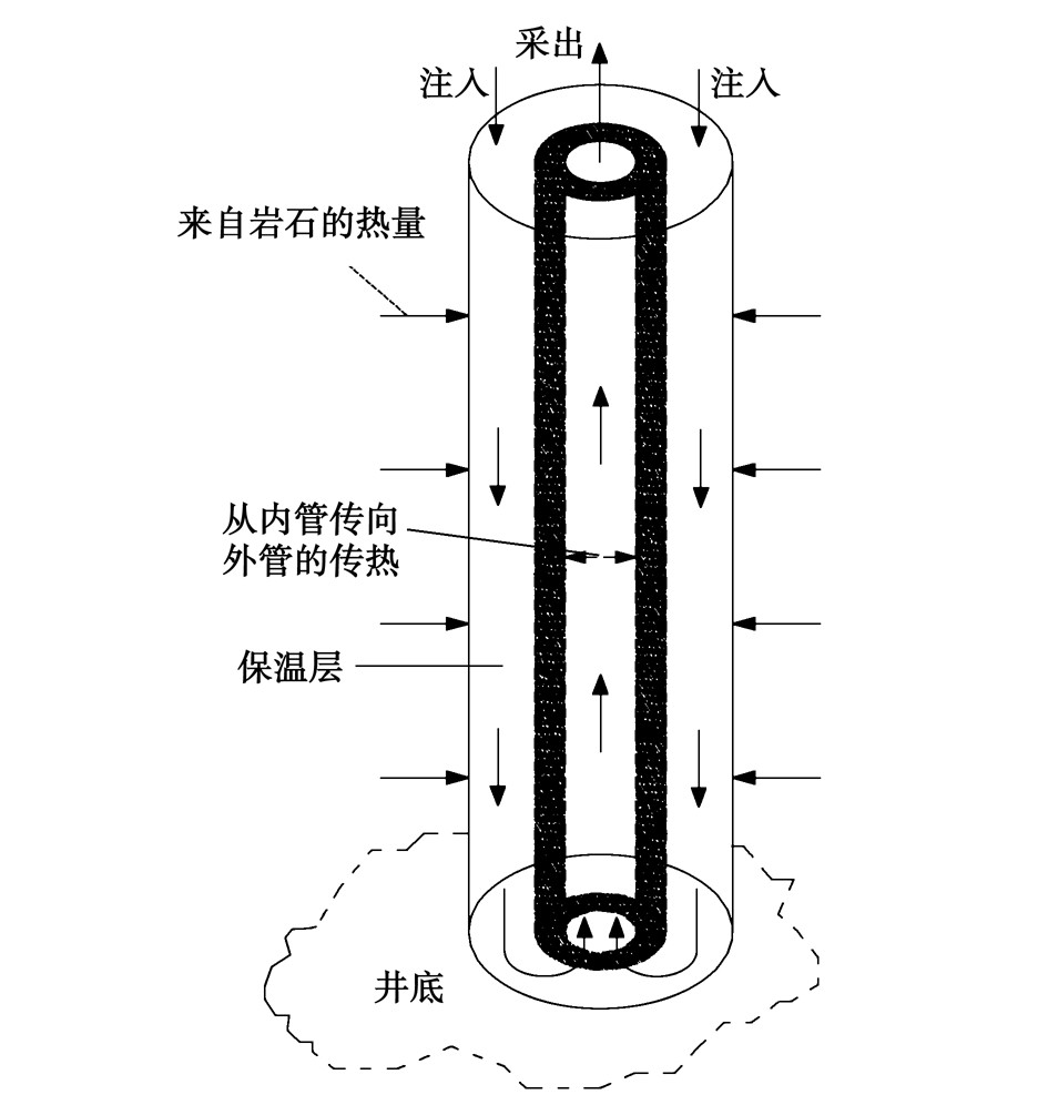 廢棄油氣井的地?zé)崮荛_(kāi)發(fā)利用:供暖、發(fā)電-地?zé)豳Y源-地大熱能